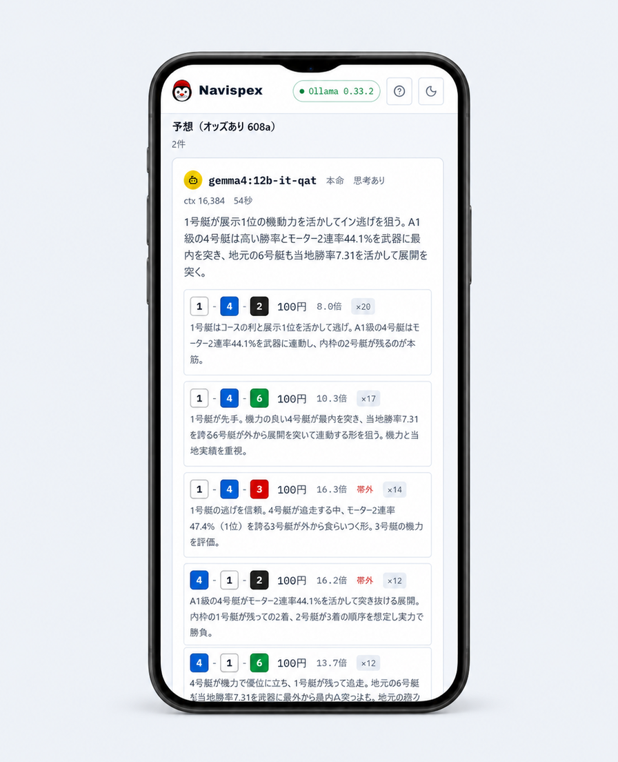 スマートフォンに Navispex の予想結果が映っている。モデル名 gemma4:12b-it-qat の下に読みの文があり、艇番の色付きチップで 1-4-2 などの買い目と金額・オッズが並んでいる