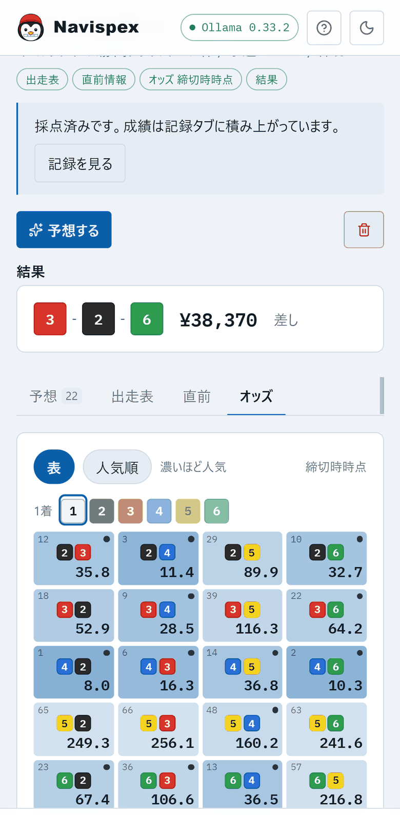 レース画面のオッズタブ。1 着に選んだ艇番のボタンが並び、その下に 2 着と 3 着の組み合わせがマス目で並ぶ。人気の高いマスほど背景が濃く、左上に人気順、右上に点が付いたマスがある