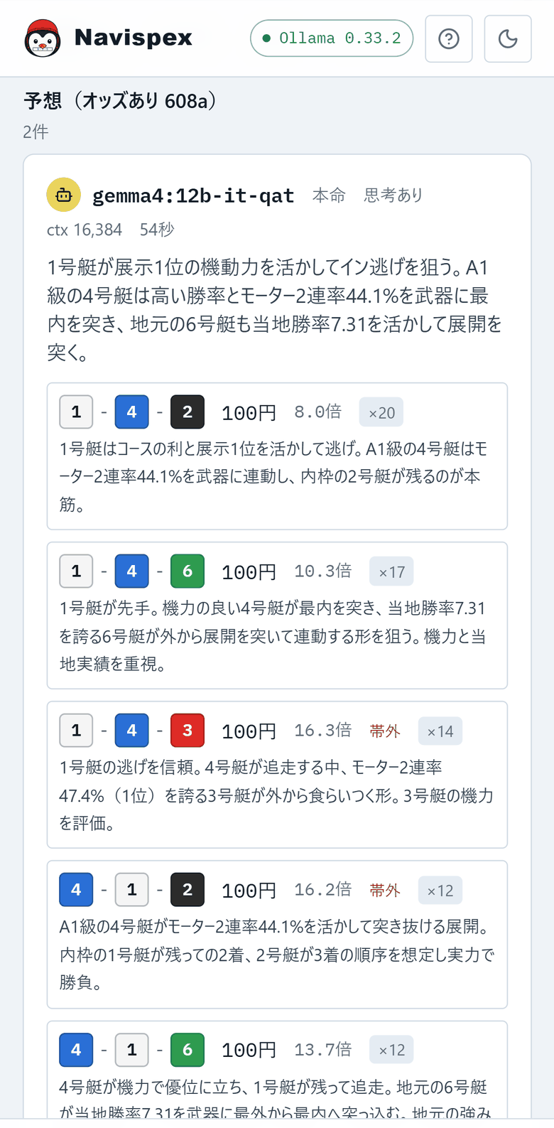 予想の結果。gemma4:12b-it-qat の名前と本命・思考ありの札、全体の読みの文章、その下に 1-4-2 や 1-4-6 といった買い目が艇番の色付きで並び、それぞれに金額・オッズ・理由文が付いている