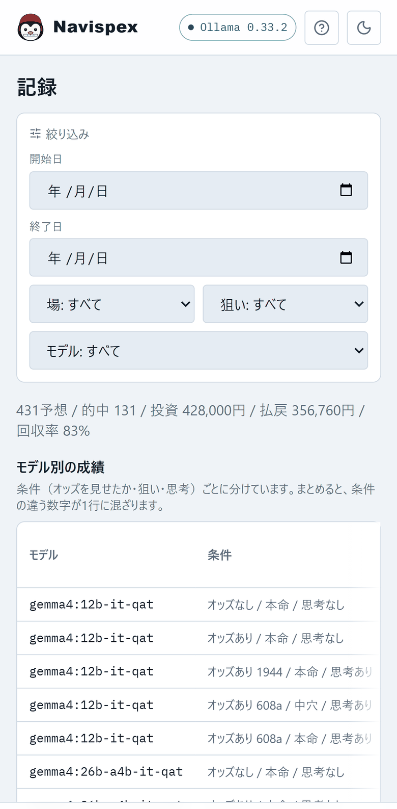 記録タブ。期間・場・狙い・モデルの絞り込みの下に「431予想 / 的中 131 / 投資 428,000円 / 払戻 356,760円 / 回収率 83%」と出ており、モデル別の成績が条件ごとに並んでいる
